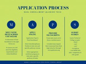 Dual Enrollment Admissions Process