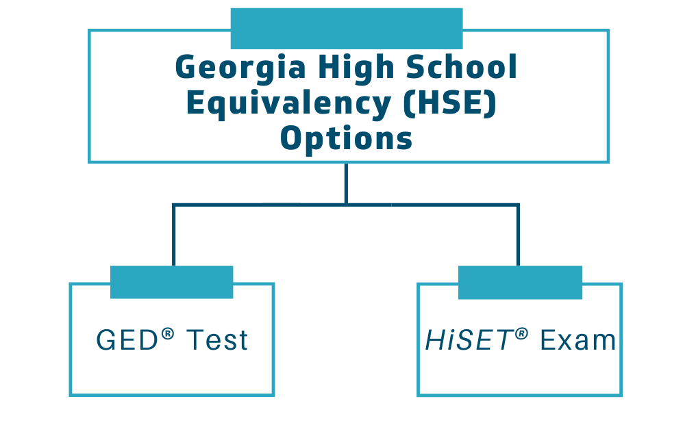 High School Equivalency (HSE) program